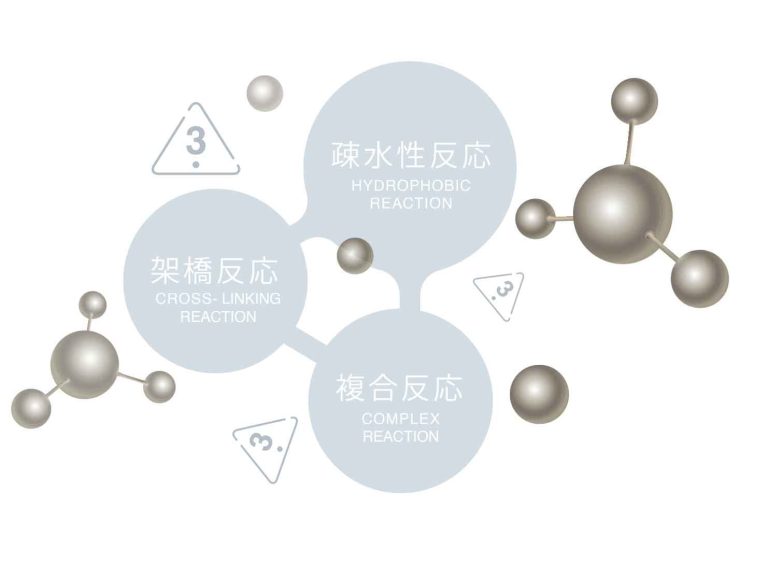 Synergistic Triple Treatment Reaction